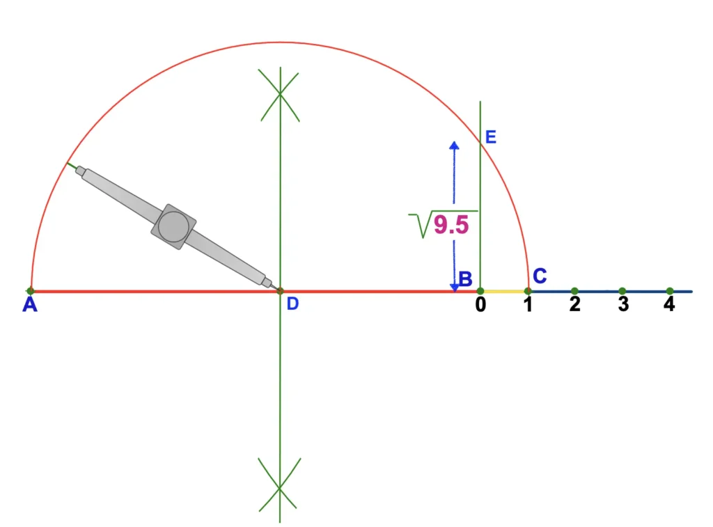 Representation of square root of 9.5